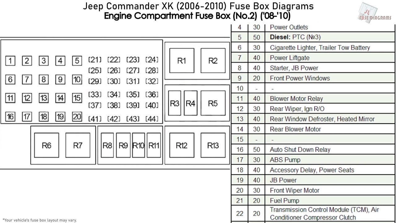 Featured image of post 2007 Jeep Commander Interior Fuse Box Diagram
