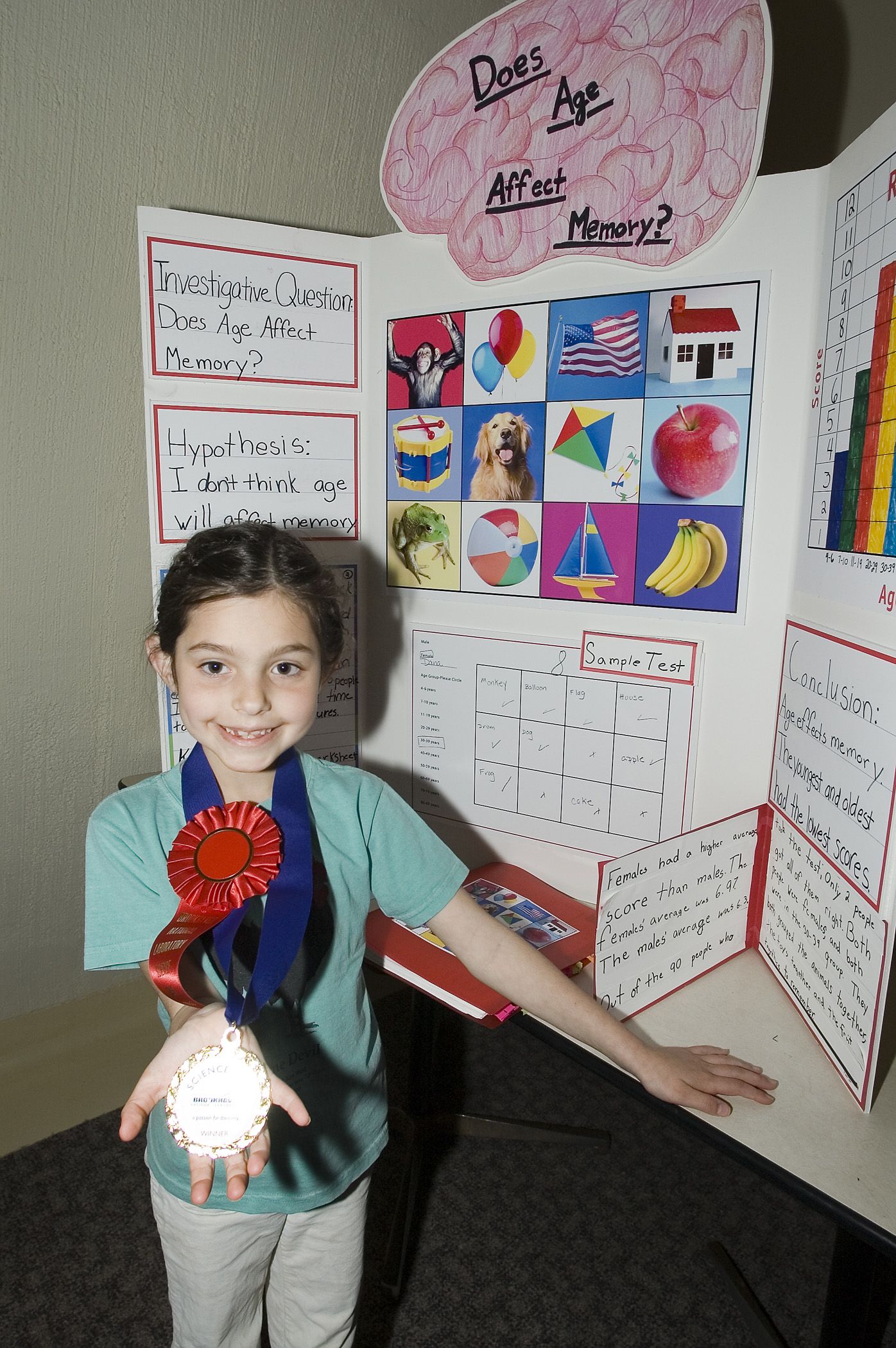 Featured image of post 2Nd Grade Second Grade Science Projects