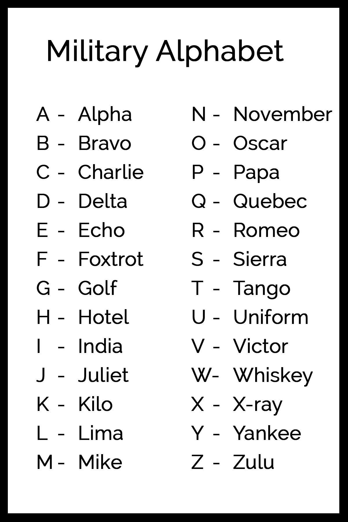 Featured image of post Alphabet Names Military