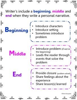 Featured image of post Beginning Middle End Story Example
