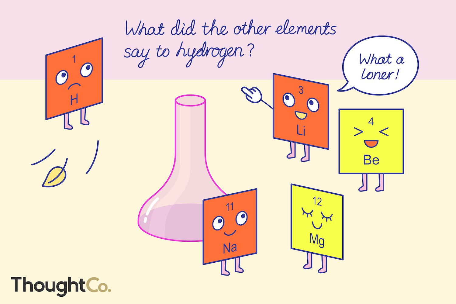 Featured image of post Chemistry Jokes Iron Puns