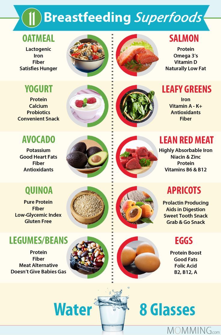 Featured image of post Foods For Milk Supply