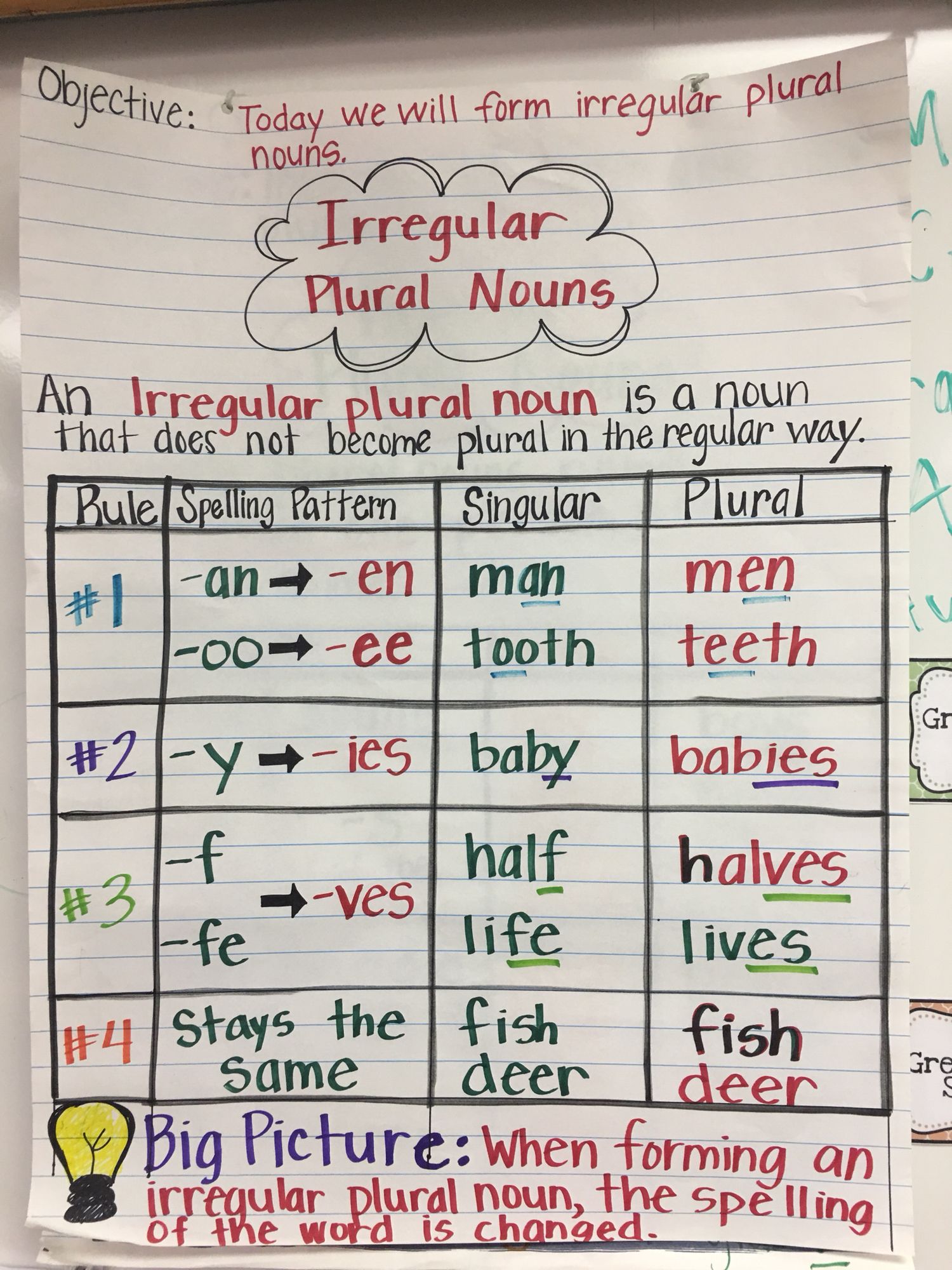 Featured image of post Irregular Plural Nouns Anchor Chart