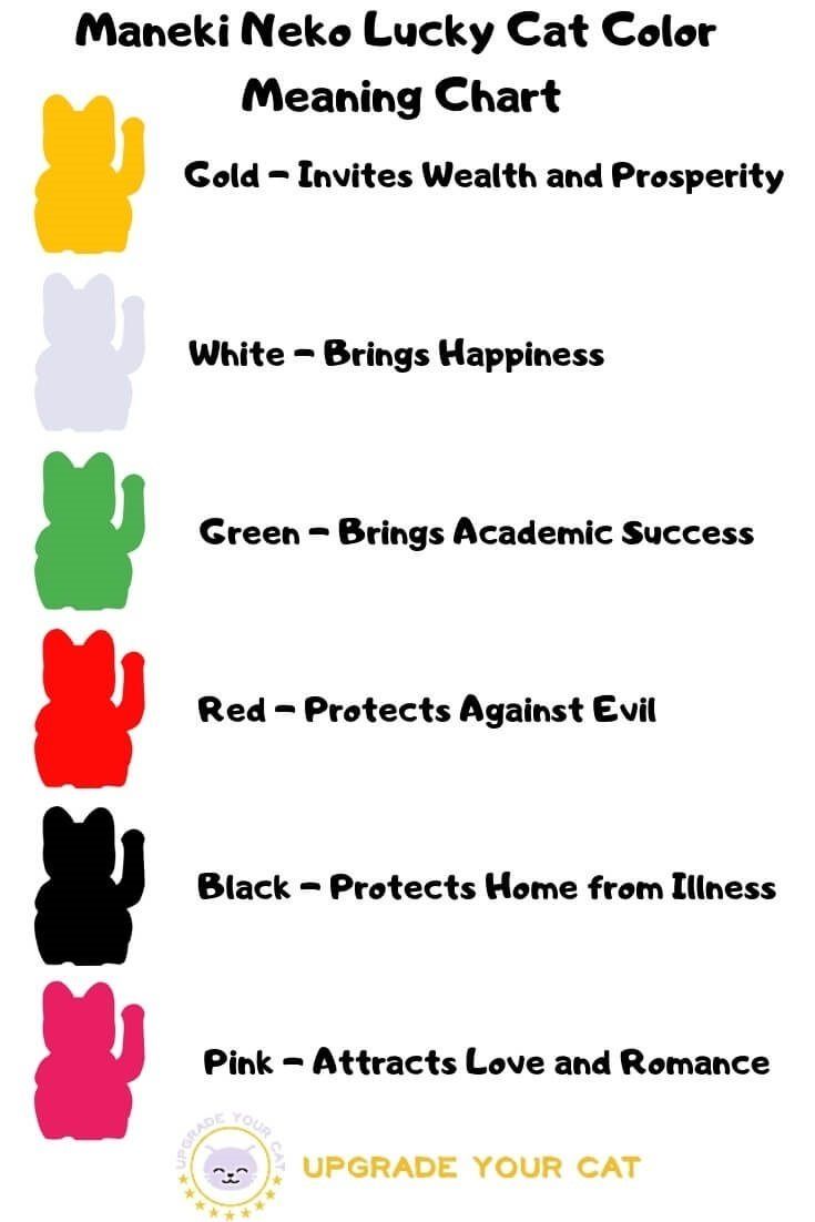 Featured image of post Maneki Neko Colors Meanings
