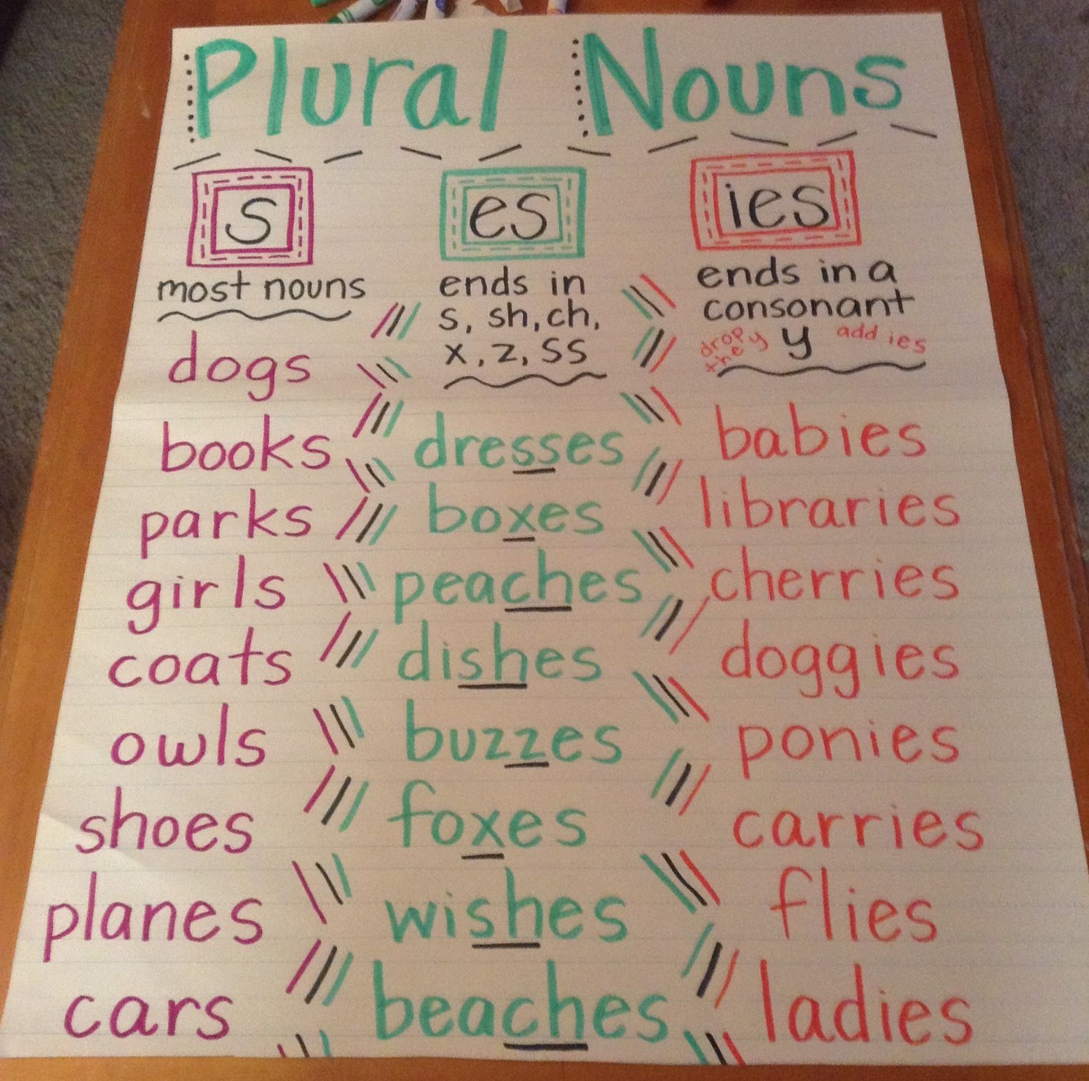 Featured image of post Plural Nouns Anchor Chart 4Th Grade