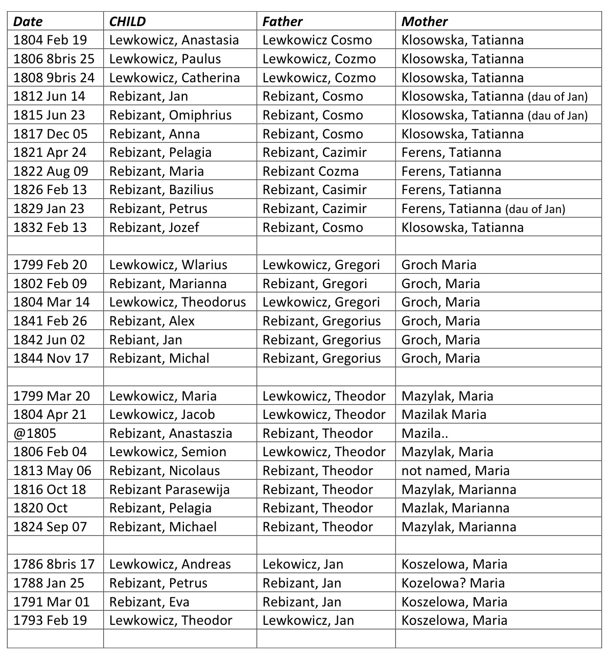 Featured image of post Polish Last Names Beginning With S