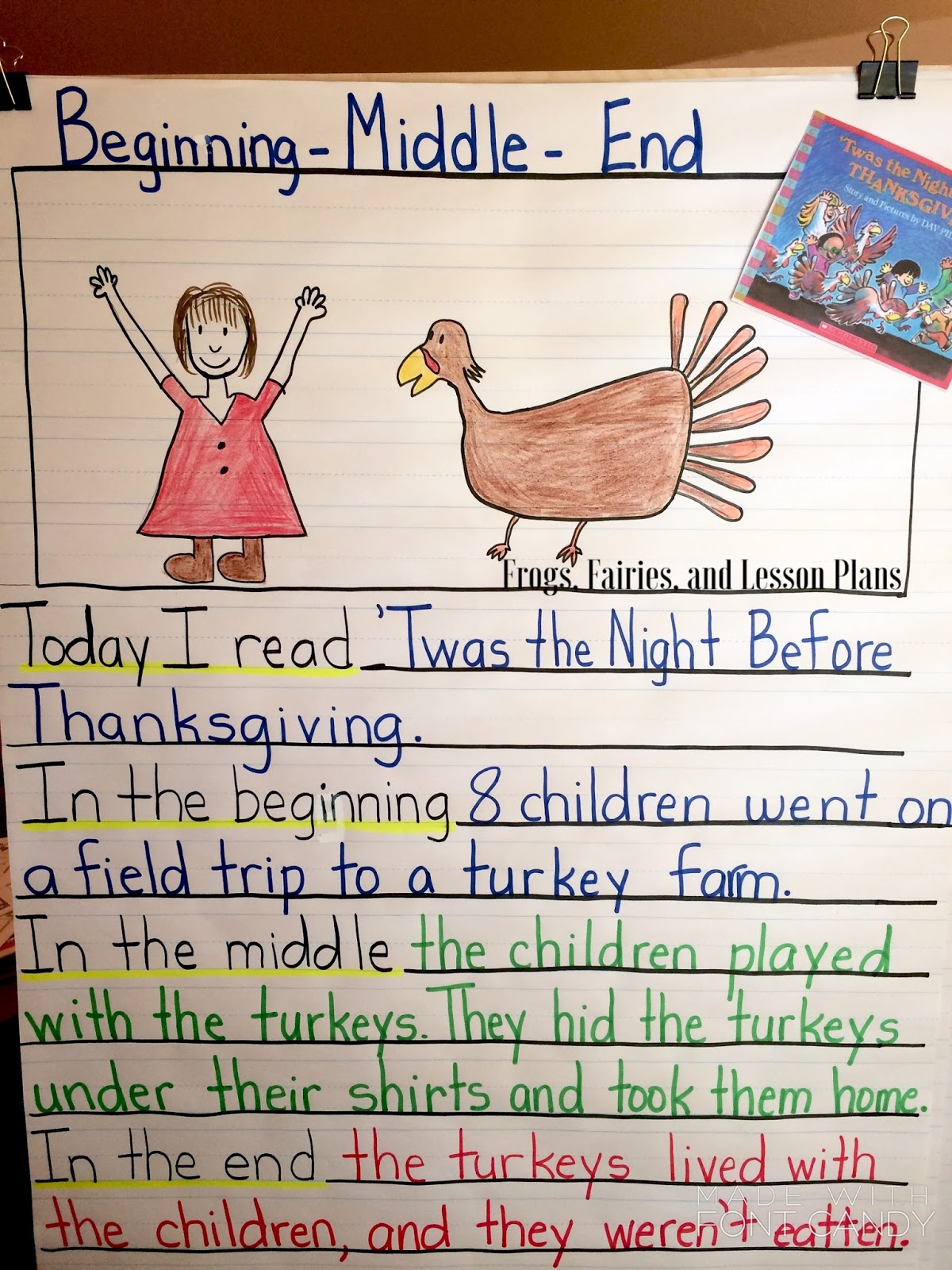 Featured image of post Sequence Beginning Middle End Story Example
