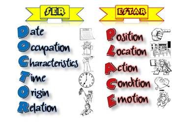 Featured image of post Ser Vs Estar Doctor Place