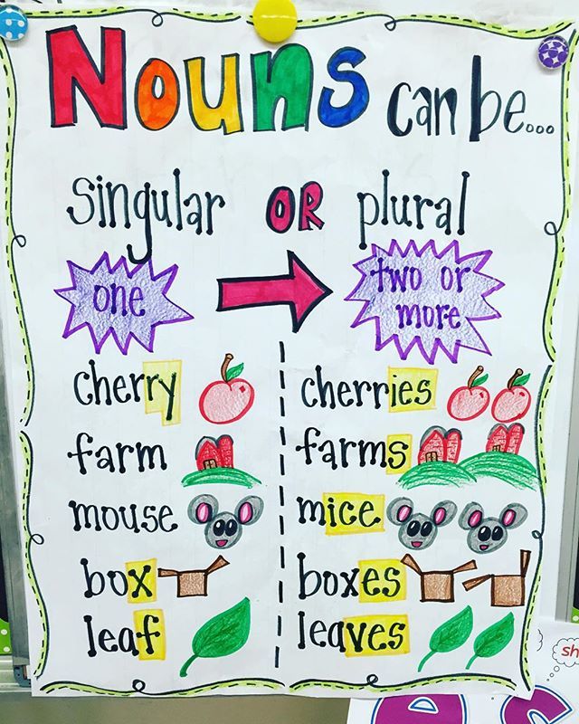 Featured image of post Singular And Plural Nouns Anchor Chart