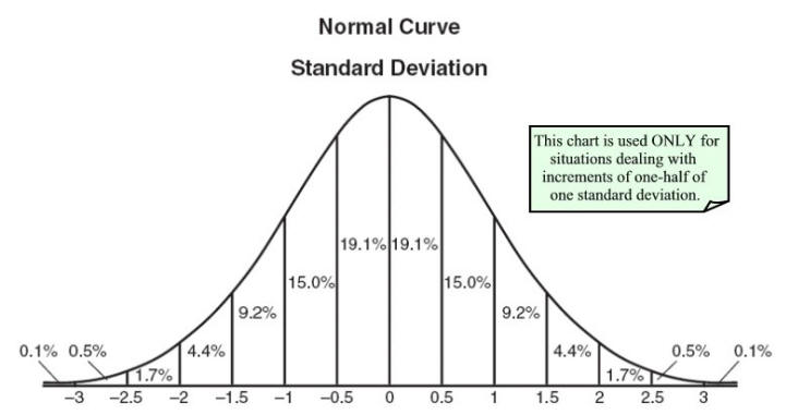 Featured image of post Stattrek Normal Distribution