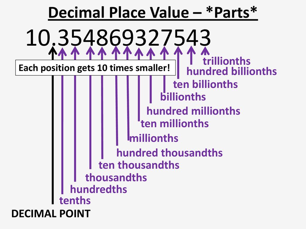 Featured image of post Tenths Hundredths Thousandths Millionths Billionths